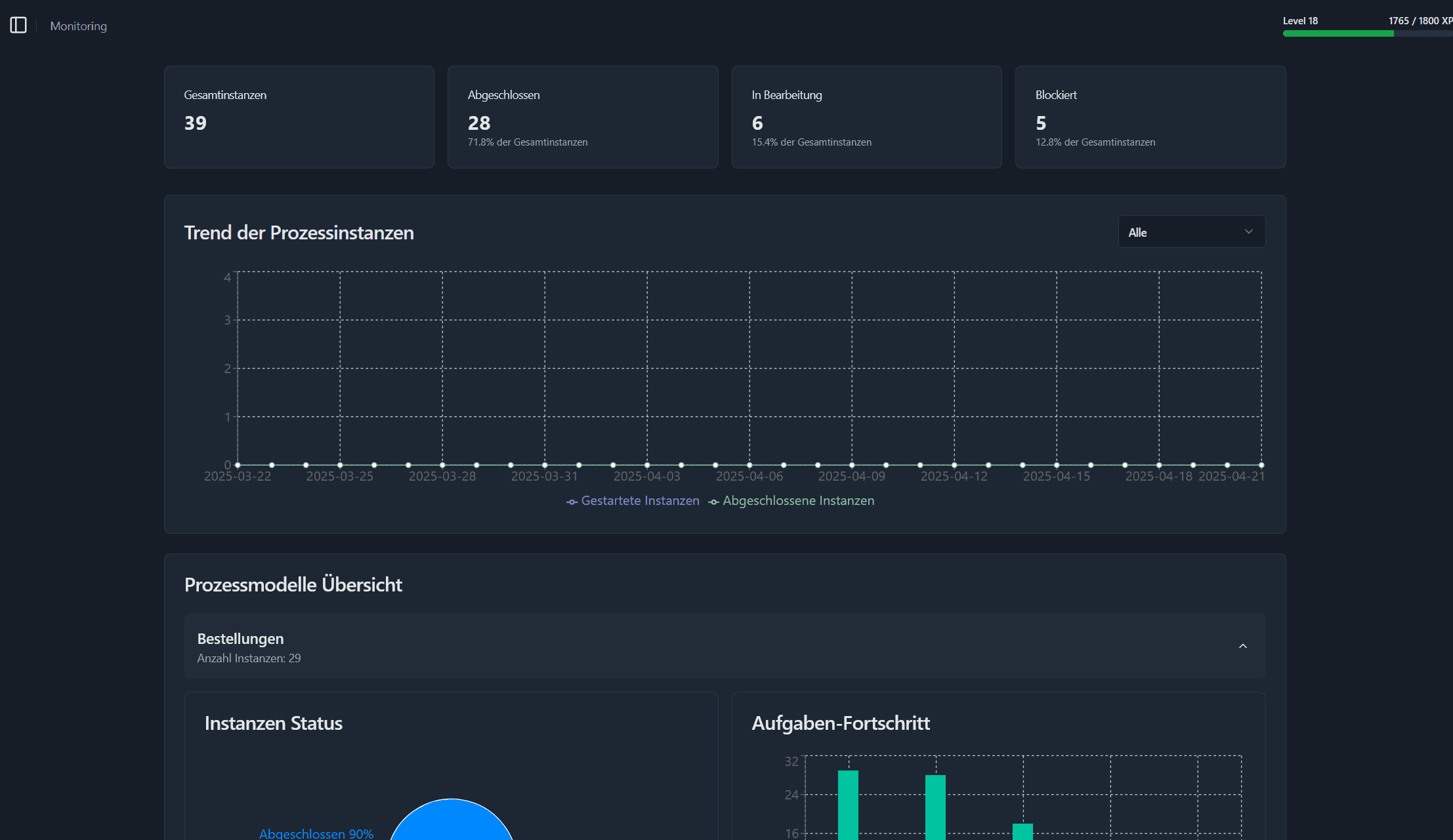 Real-Time Monitoring